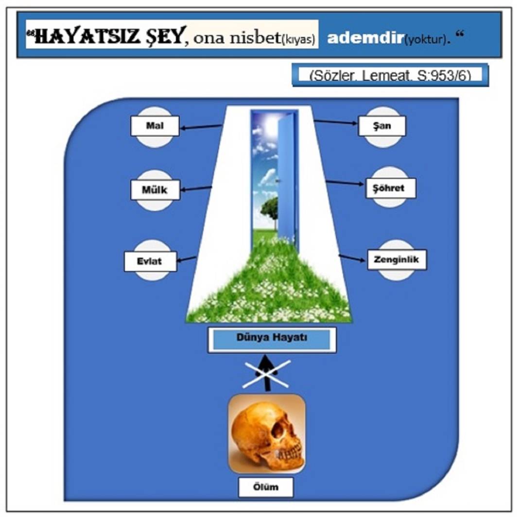 Risale-i Nur’dan Resimli Vecize Kartları 6