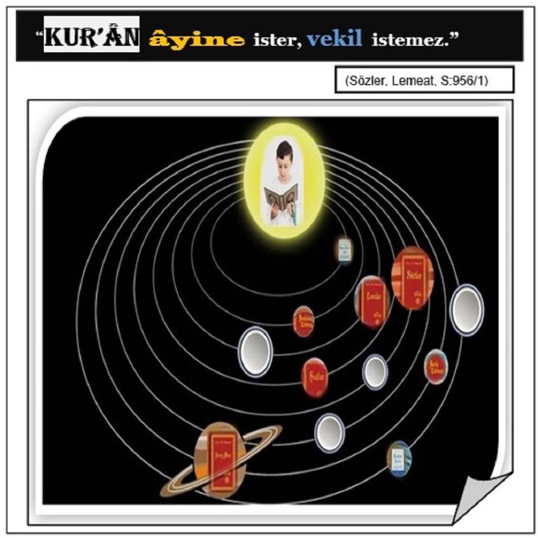 Risale-i Nur Derslerinden Resimli Vecizeler 1