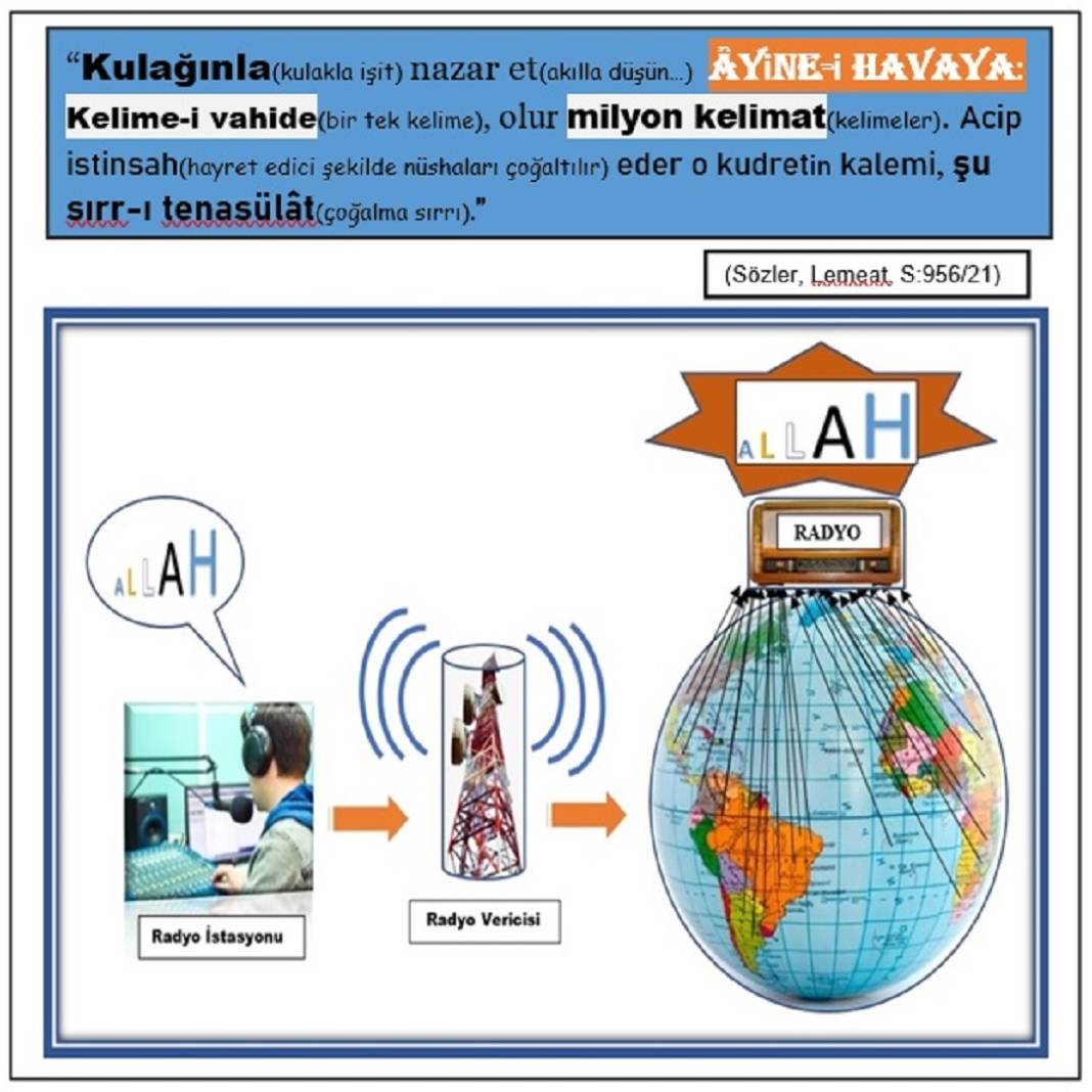 Risale-i Nur Derslerinden Resimli Vecize Kartları 1