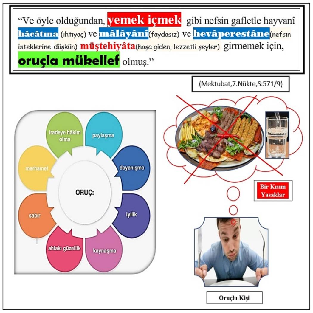 Bediüzzaman Said Nursi’nin Risale-i Nur Külliyatı eserlerinden Resimli Vecizeler 9