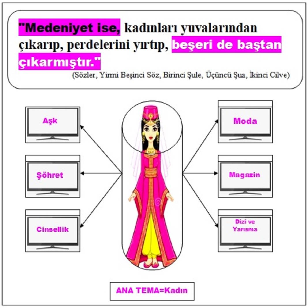 Risale-i Nur Penceresinden; Resimli Vecizeler 14