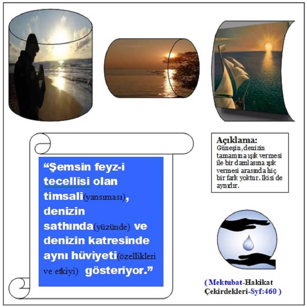 Risale-i Nur Penceresinden; Resimli Vecizeler 16