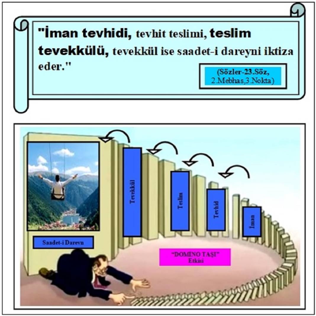 Risale-i Nur Penceresinden; Resimli Vecizeler 20