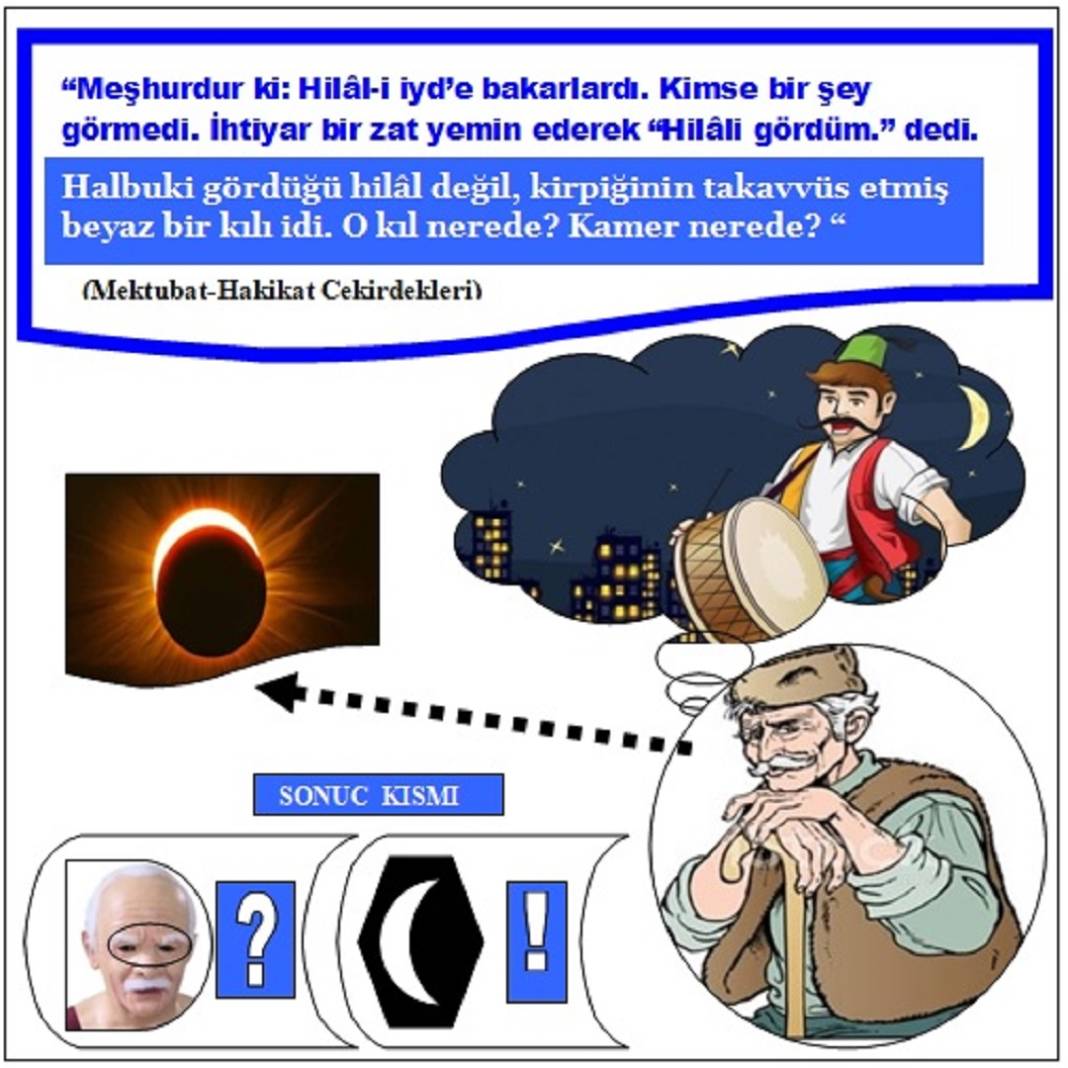 Risale-i Nur Penceresinden; Resimli Vecizeler 29