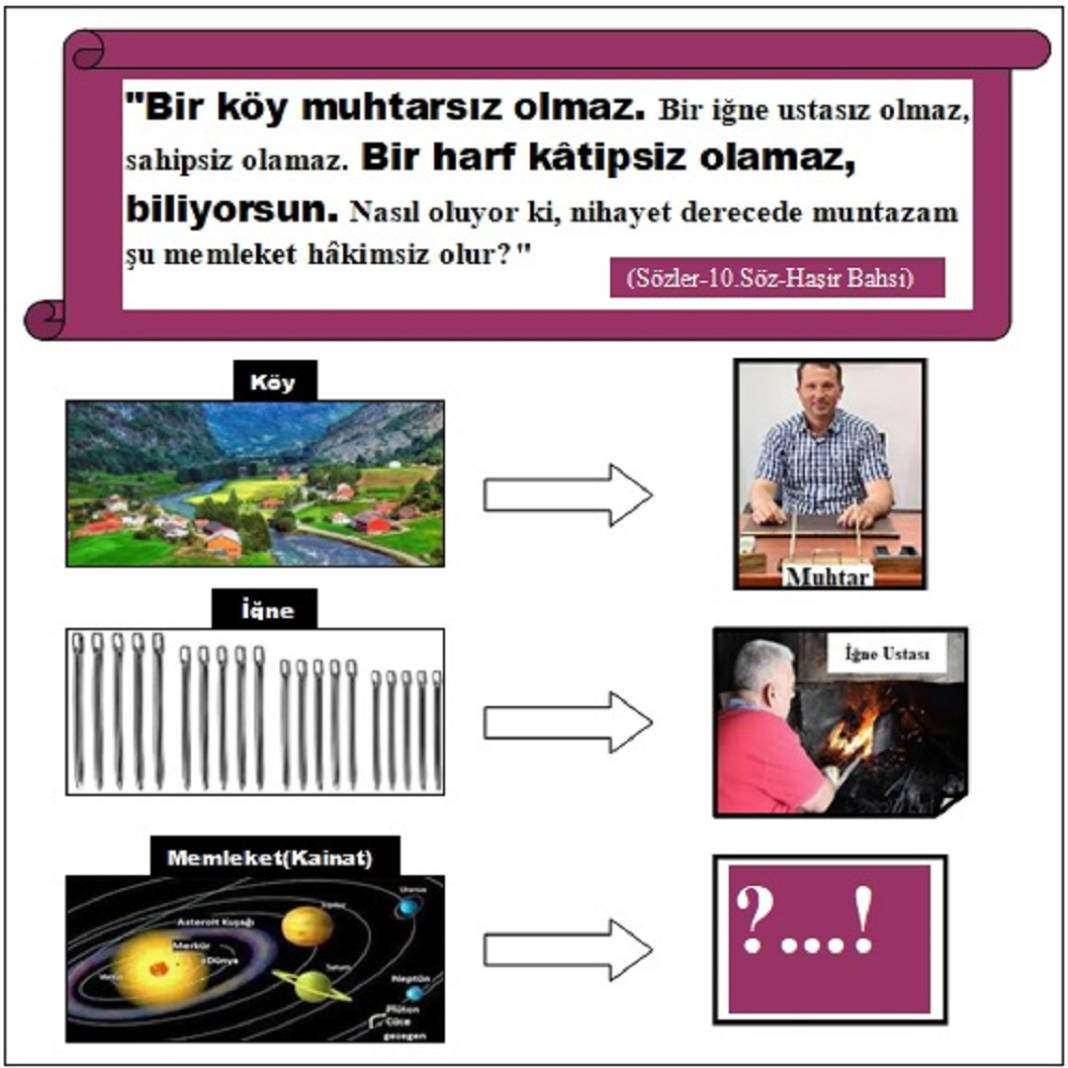 Risale-i Nur Penceresinden; Resimli Vecizeler 34