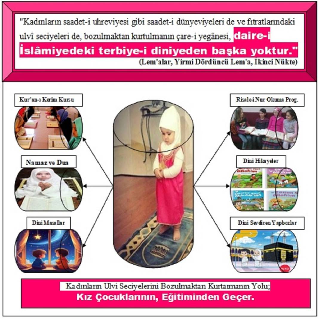 Risale-i Nur Penceresinden; Resimli Vecizeler 39