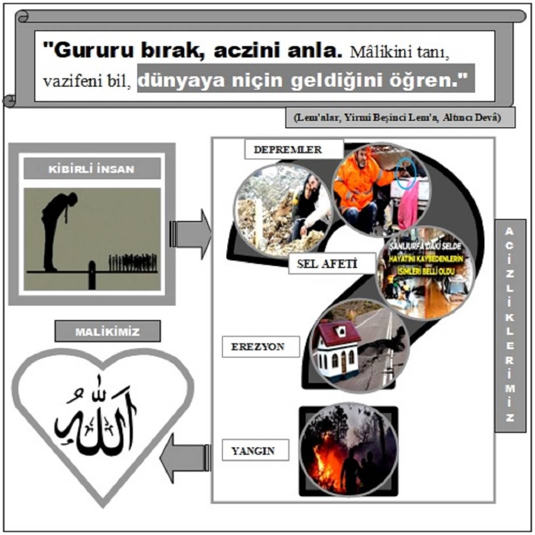 Risale-i Nur Penceresinden; Resimli Vecizeler 4