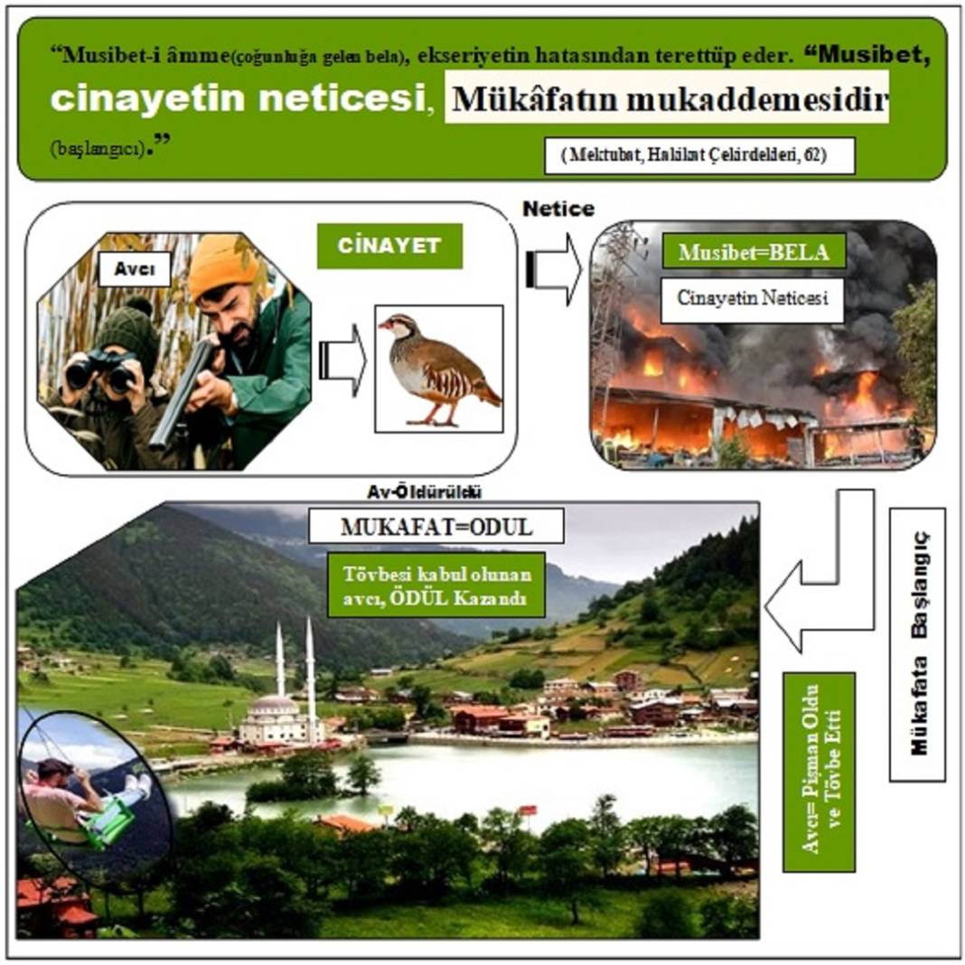 Risale-i Nur’dan Resimli Vecizeler 12