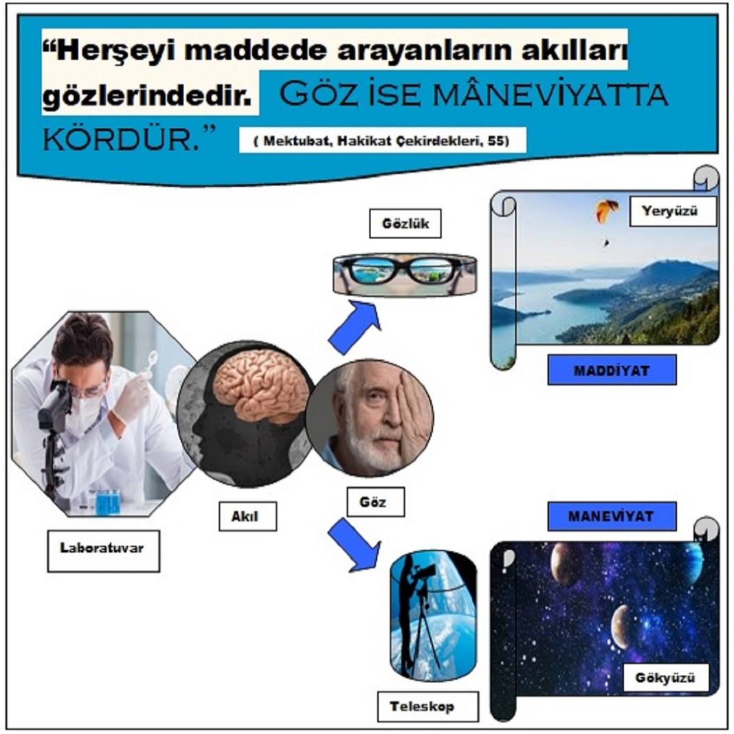 Risale-i Nur’dan Resimli Vecizeler 8