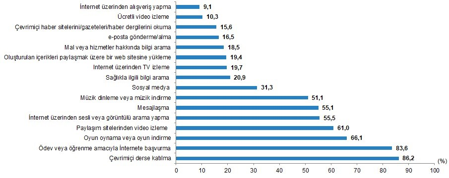 cocuklarin-internet-kullanim-amaclari.png